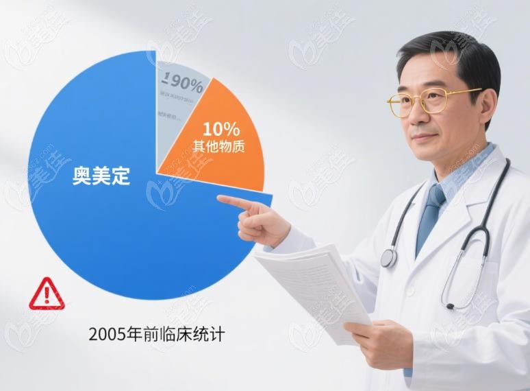 奥美定如何鱼目混珠冒充"玻尿酸"