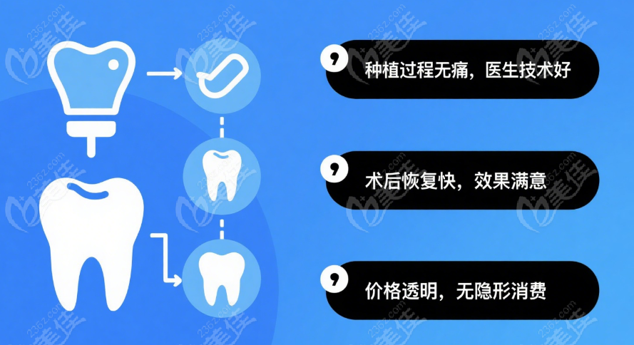 贵阳德韩口腔顾客反馈