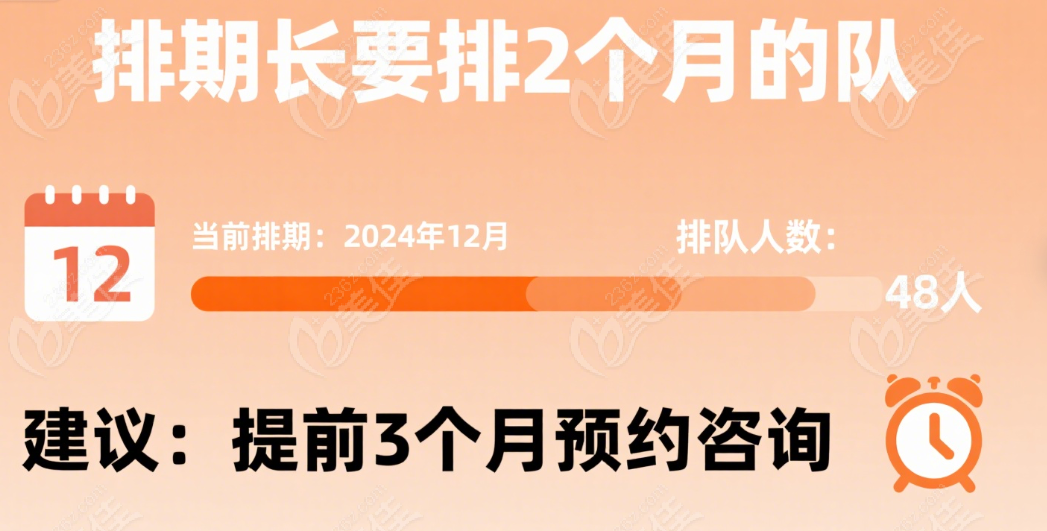 羅恩手術(shù)排期長(zhǎng)（約2個(gè)月）