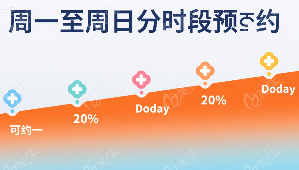雷蕾双眼皮预约