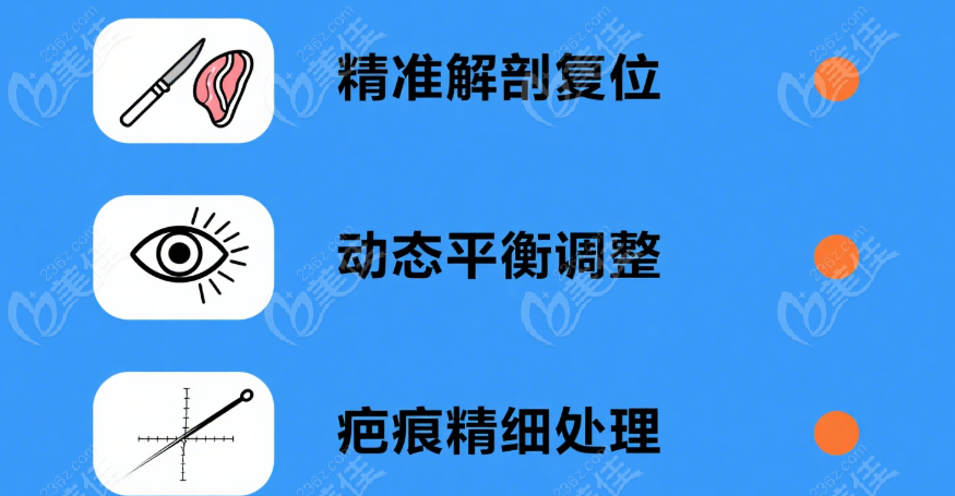 核心技术优势