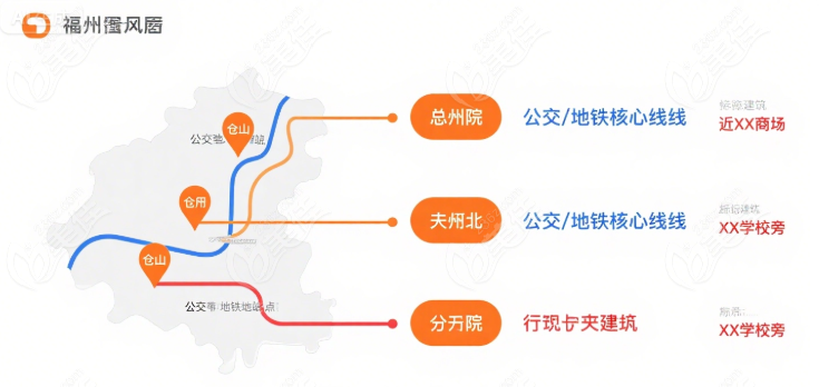 福州美橙口腔