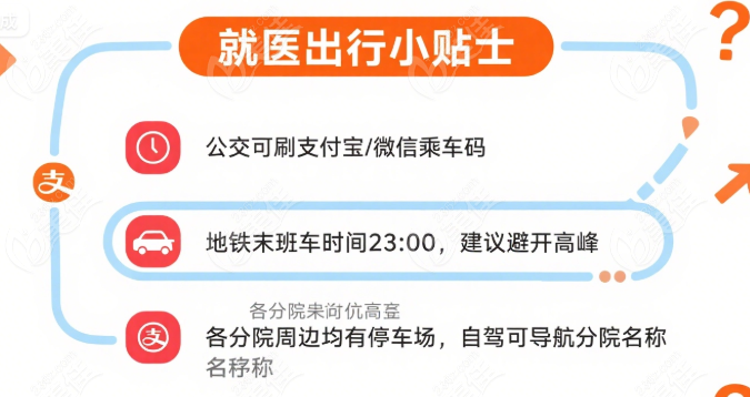 福州美橙口腔