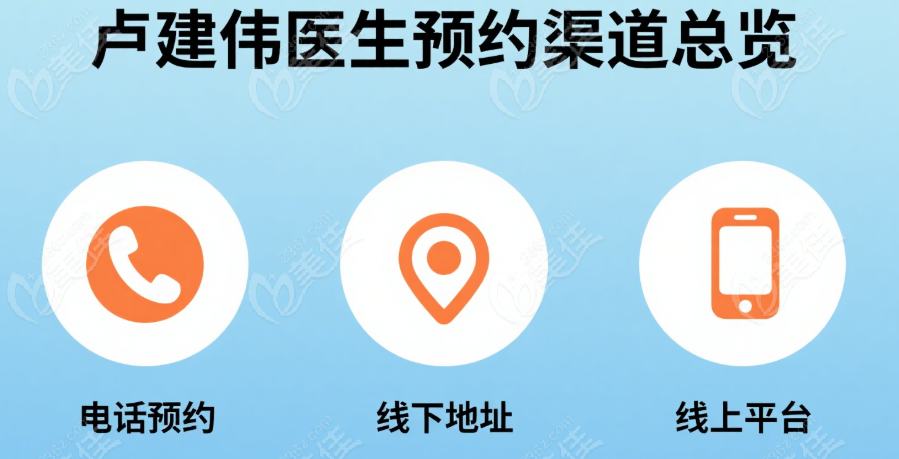 卢建伟医生预约渠道