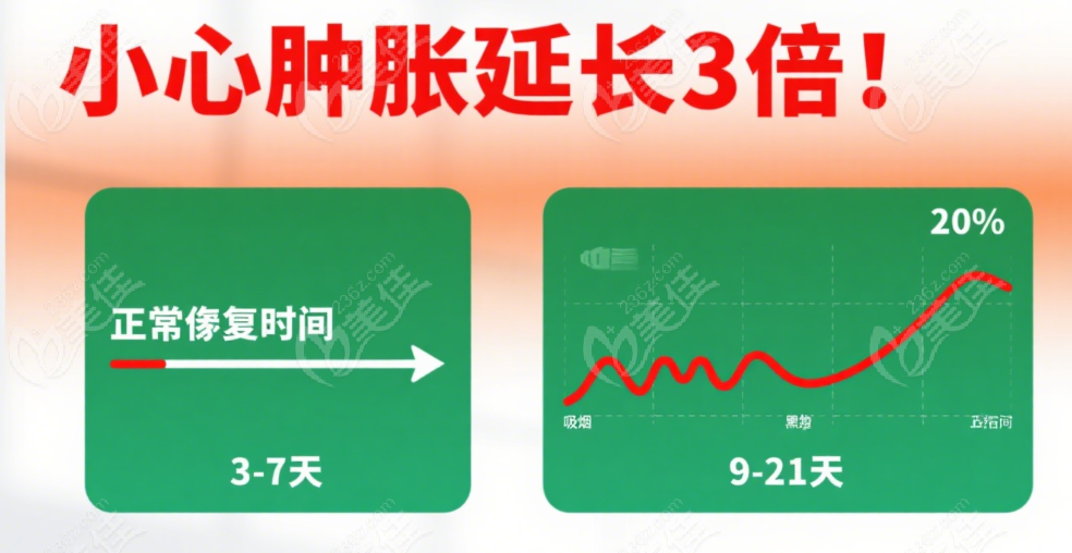 打美容针前没戒烟的禁忌