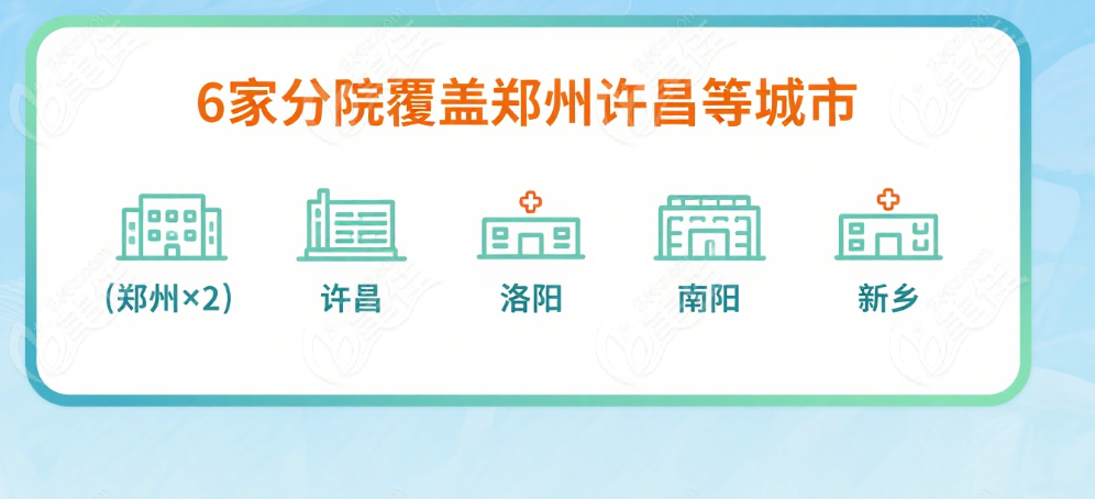 爱尔眼科在河南分别地址