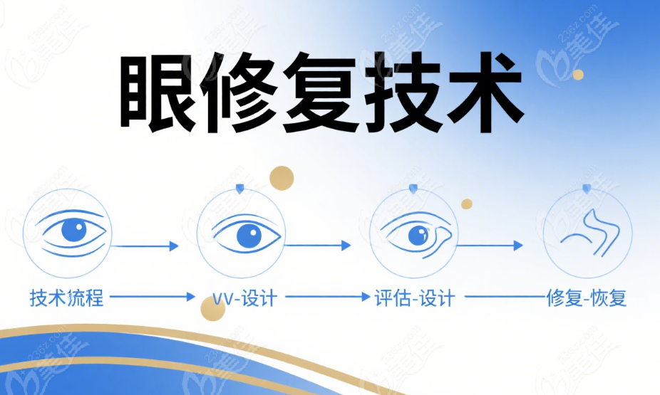 上海楊超醫(yī)生的眼修復(fù)技術(shù)有啥不一樣