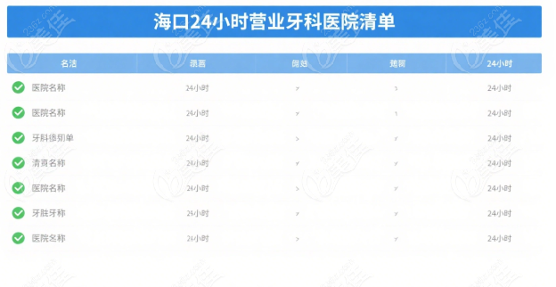海口5家深夜营业牙科全清单