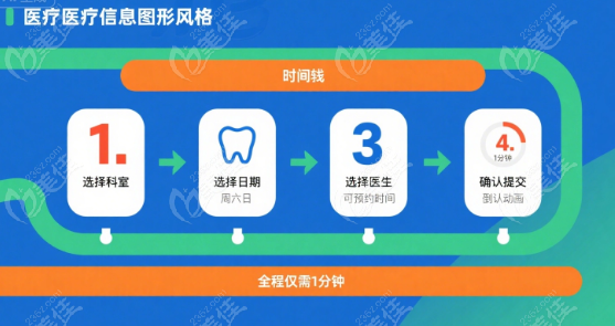 泉州人民医院口腔科四大技术优势