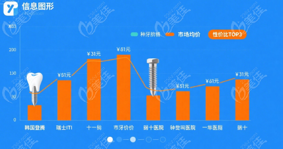 福州长乐牙科种牙/矫正价格透明