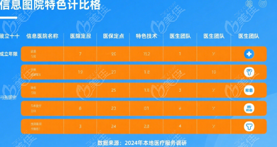 福州长乐牙科种牙/矫正价格透明