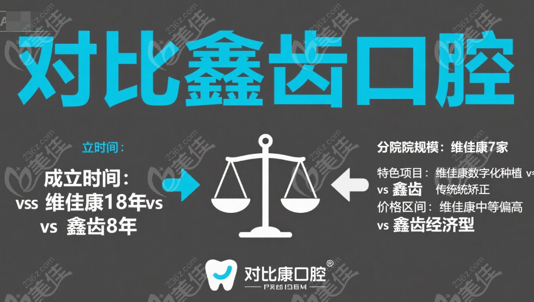 維佳康口腔和鑫齒/同潔對(duì)比