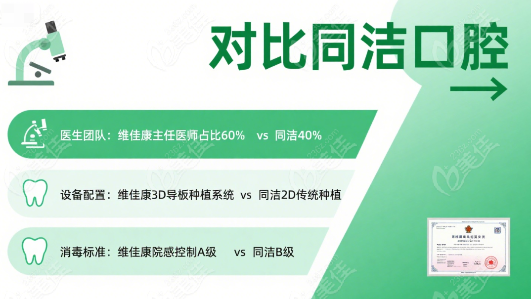 維佳康口腔技術(shù)