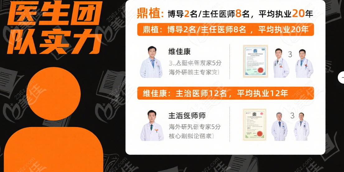 維佳康口腔和鼎植口腔醫(yī)生團(tuán)隊(duì)