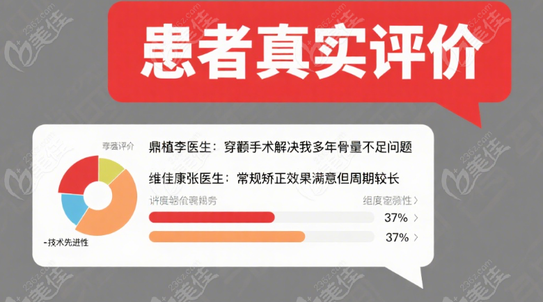 患者真實(shí)評(píng)價(jià)對(duì)比