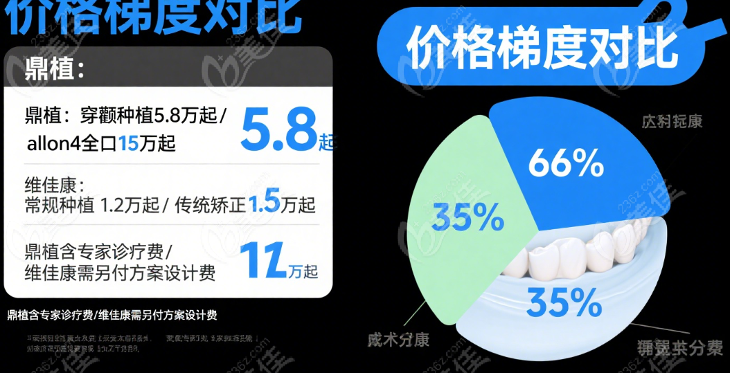 價(jià)格對(duì)比