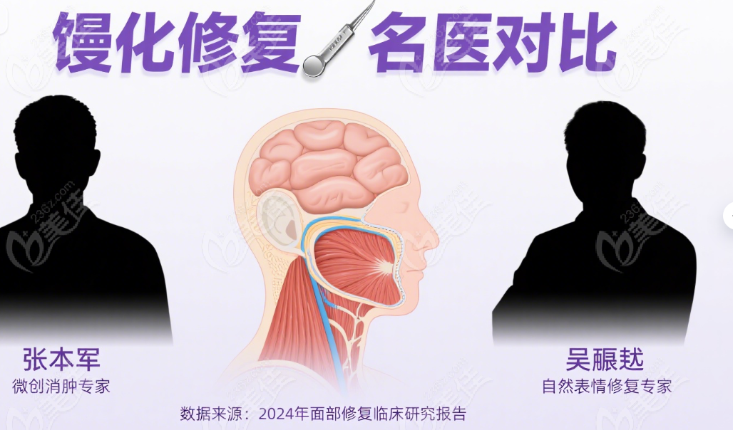 张本军和吴贞跃馒化脸修复