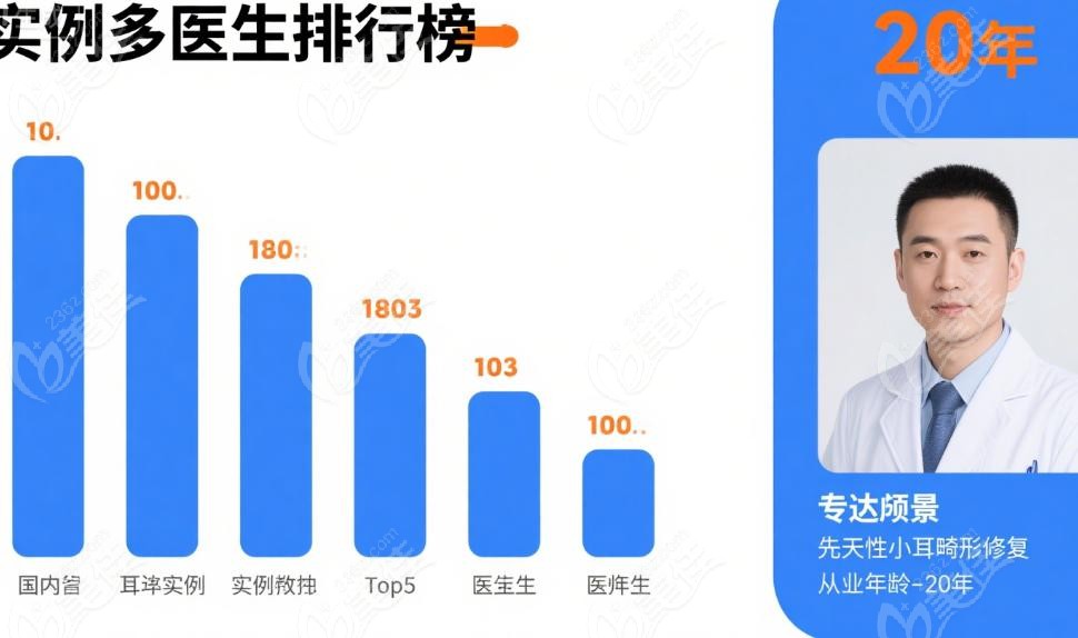 北京：耳再造成功实例多的医生及就诊指南