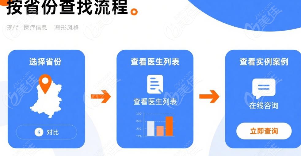 上海：除外耳再造成功实例多的医生推荐