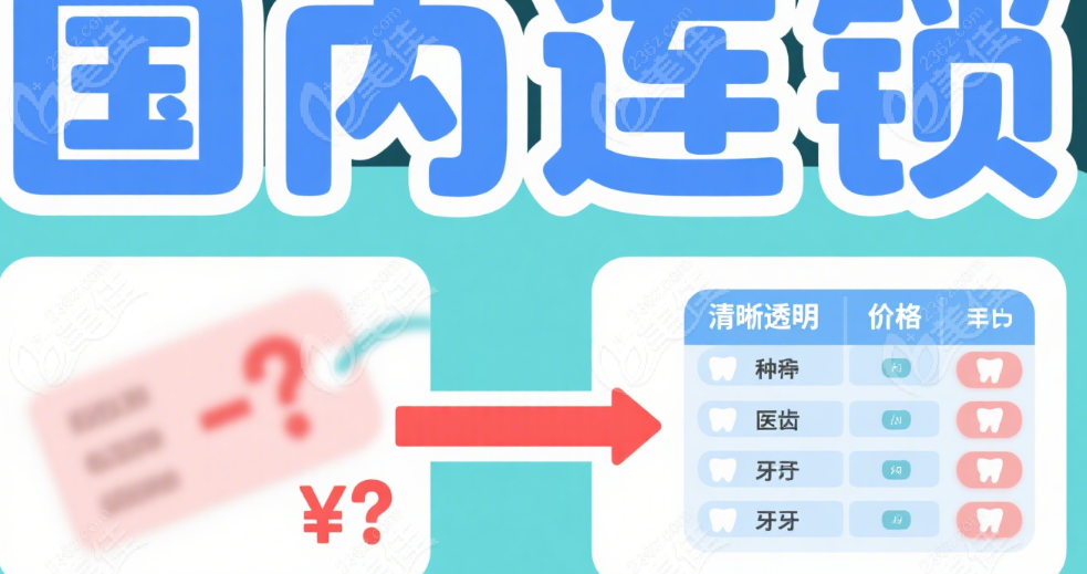 寧波鼎植口腔收費(fèi)價格表透明