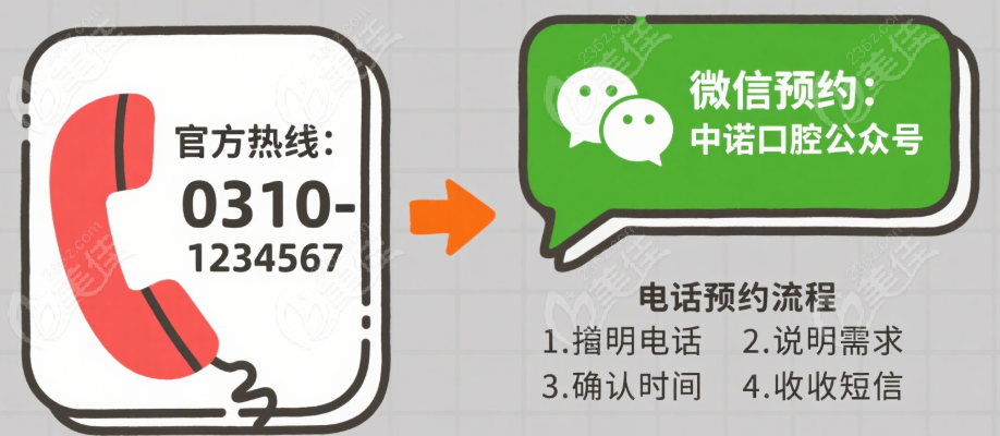 邯鄲中諾口腔預(yù)約