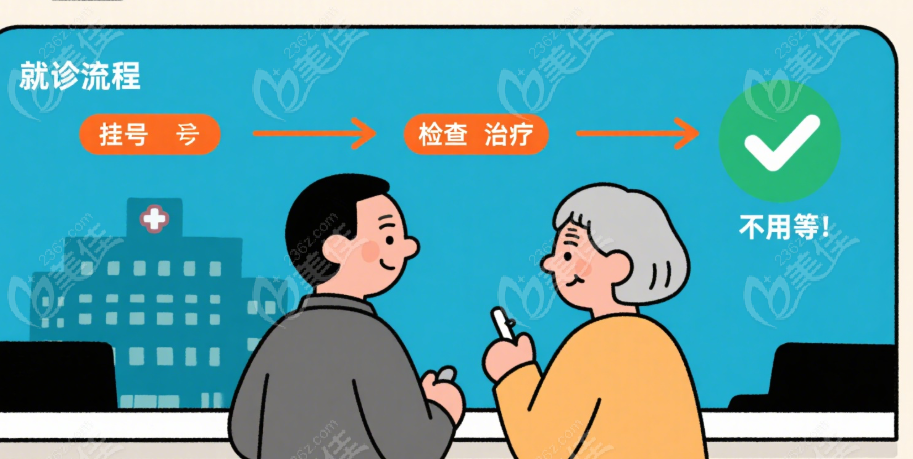 威宁县人民医院口腔科挂号