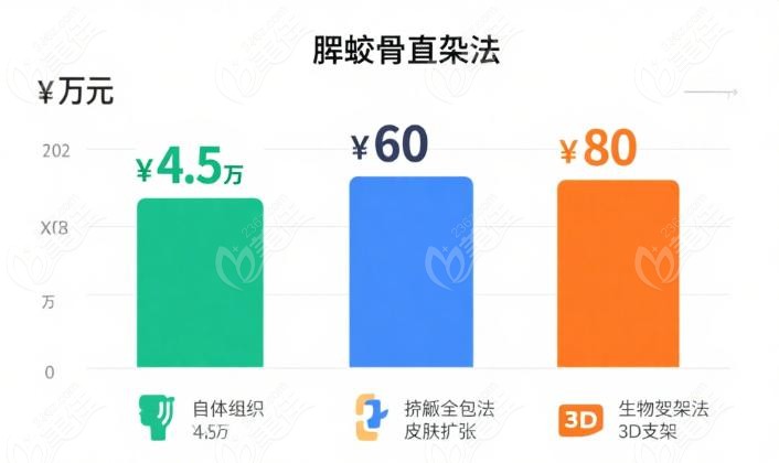 李正勇小耳再造口碑如何