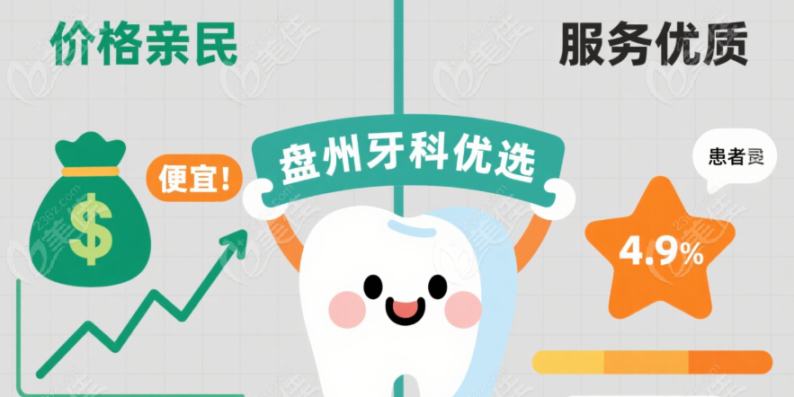 盘州牙科优选