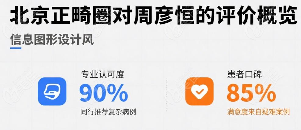 北京正畸圈对周彦恒的评价到底咋样