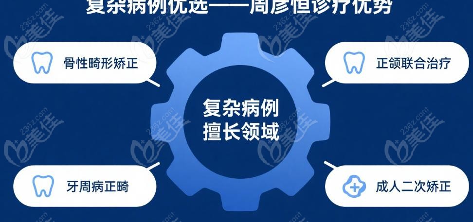 北京正畸圈对周彦恒的评价到底咋样