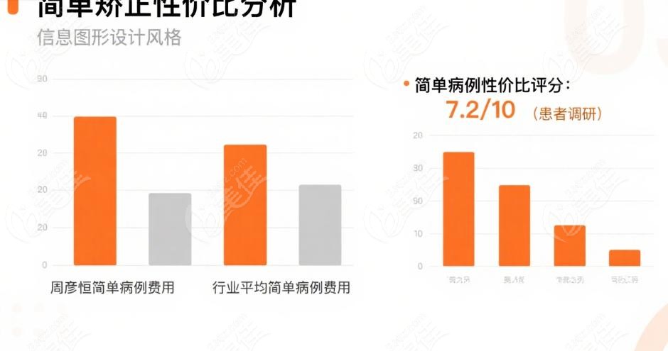 北京正畸圈对周彦恒的评价到底咋样？10位患者心声实录