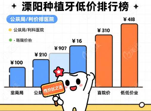 溧阳种植牙低价榜单