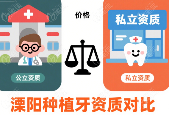 溧阳种植牙低价榜单