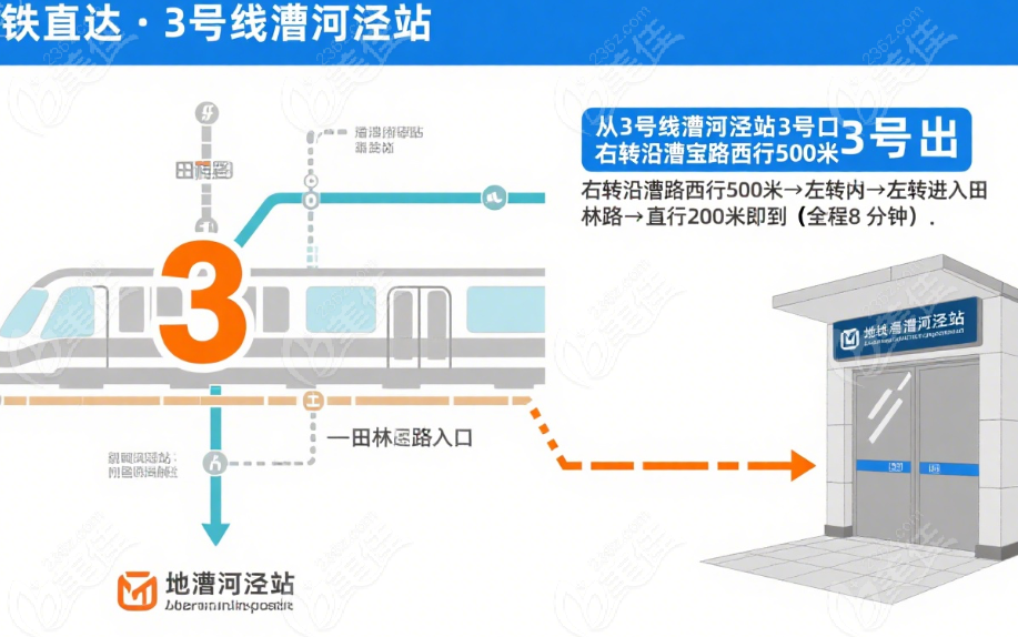 上海維佳康口腔徐匯店交通