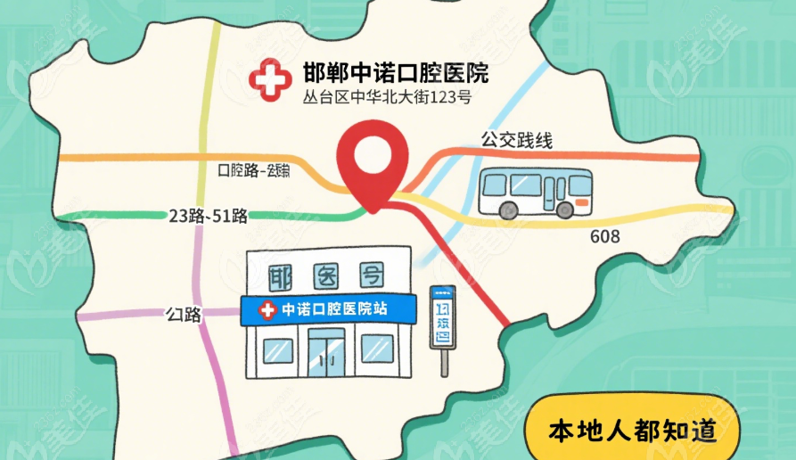 邯郸中诺口腔乘车路线