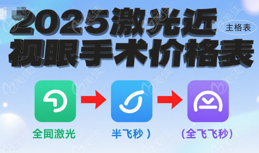 激光近视手术