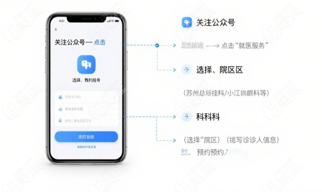 蘇州愛爾眼科醫(yī)院
