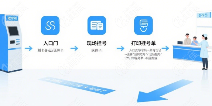 蘇州愛爾眼科預(yù)約