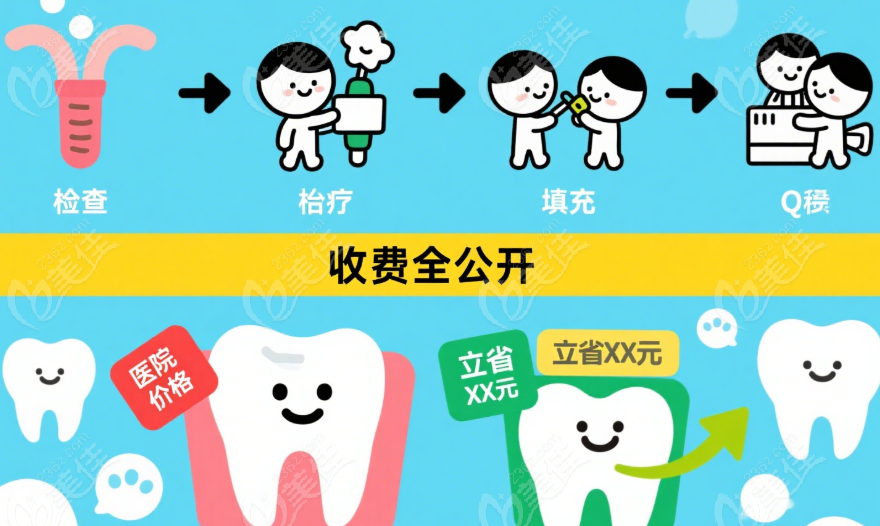 2025迁安牙科价格www.236z.com