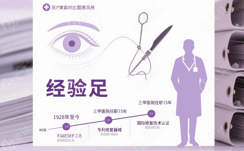 逄宝峰和徐永双眼皮修复顾客评价