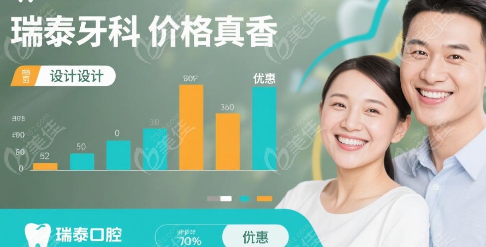 價格真香黨：大興瑞泰口腔，省錢不省質(zhì)