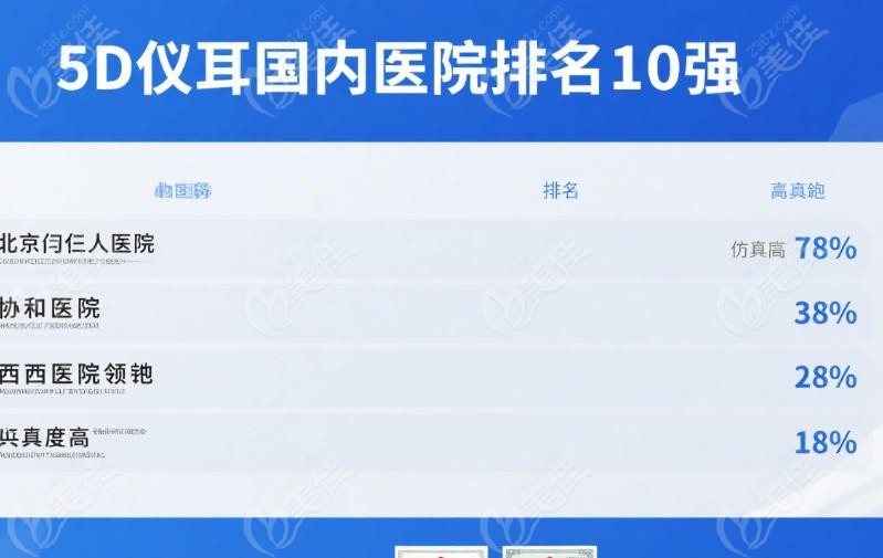5D义耳如何满足您的显性与隐形核心需求