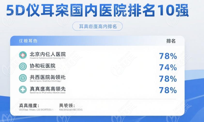 如何锁定适合您的5D义耳医院