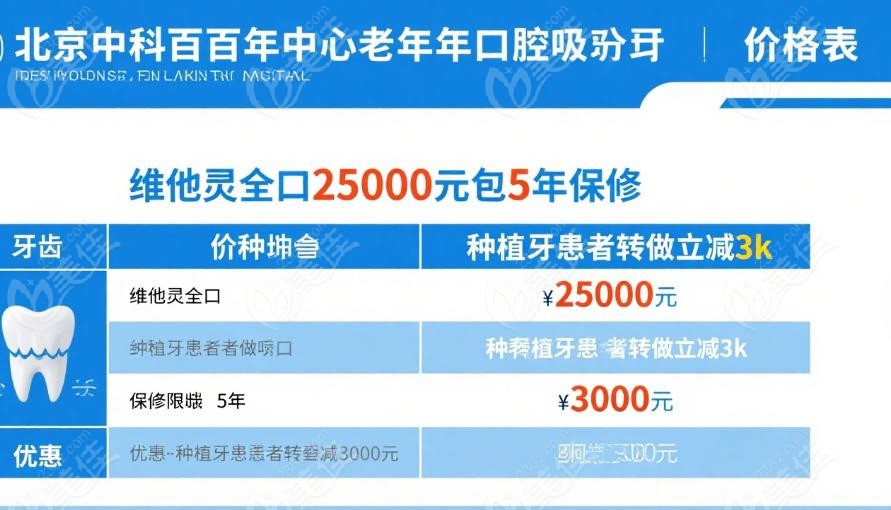 北京中科百年中老年口腔種植牙用戶轉(zhuǎn)做吸附義齒
