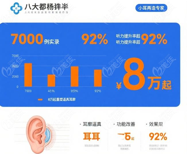 7000例不是数字是信任！杨庆华为何成耳再造优选