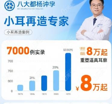 8万起值在哪？拆解杨庆华耳再造核心技术与花费
