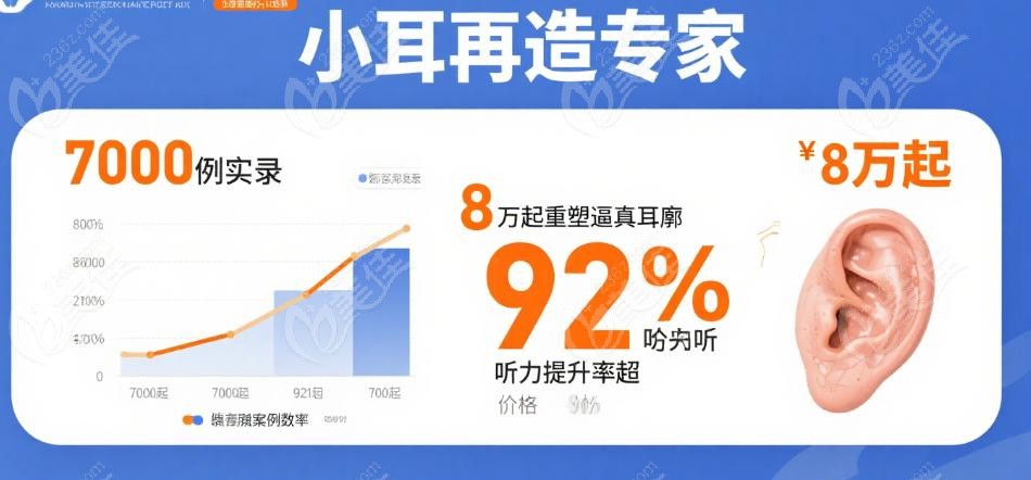 逼真度如何实现？解密7000例锤炼的耳廓重塑艺术