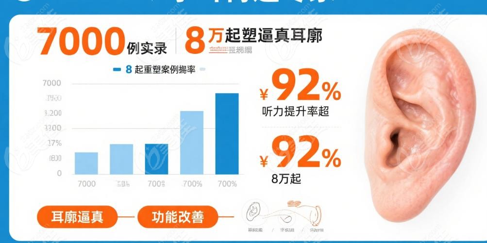 听力提升超92%！杨庆华如何突破功能重建瓶颈