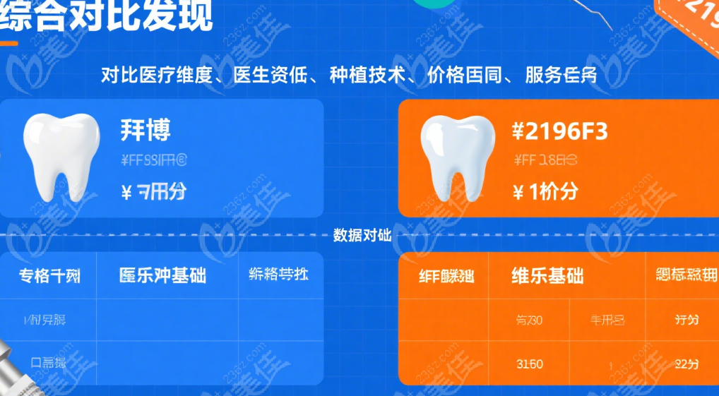 种植牙选拜博口腔好还是维乐口腔好