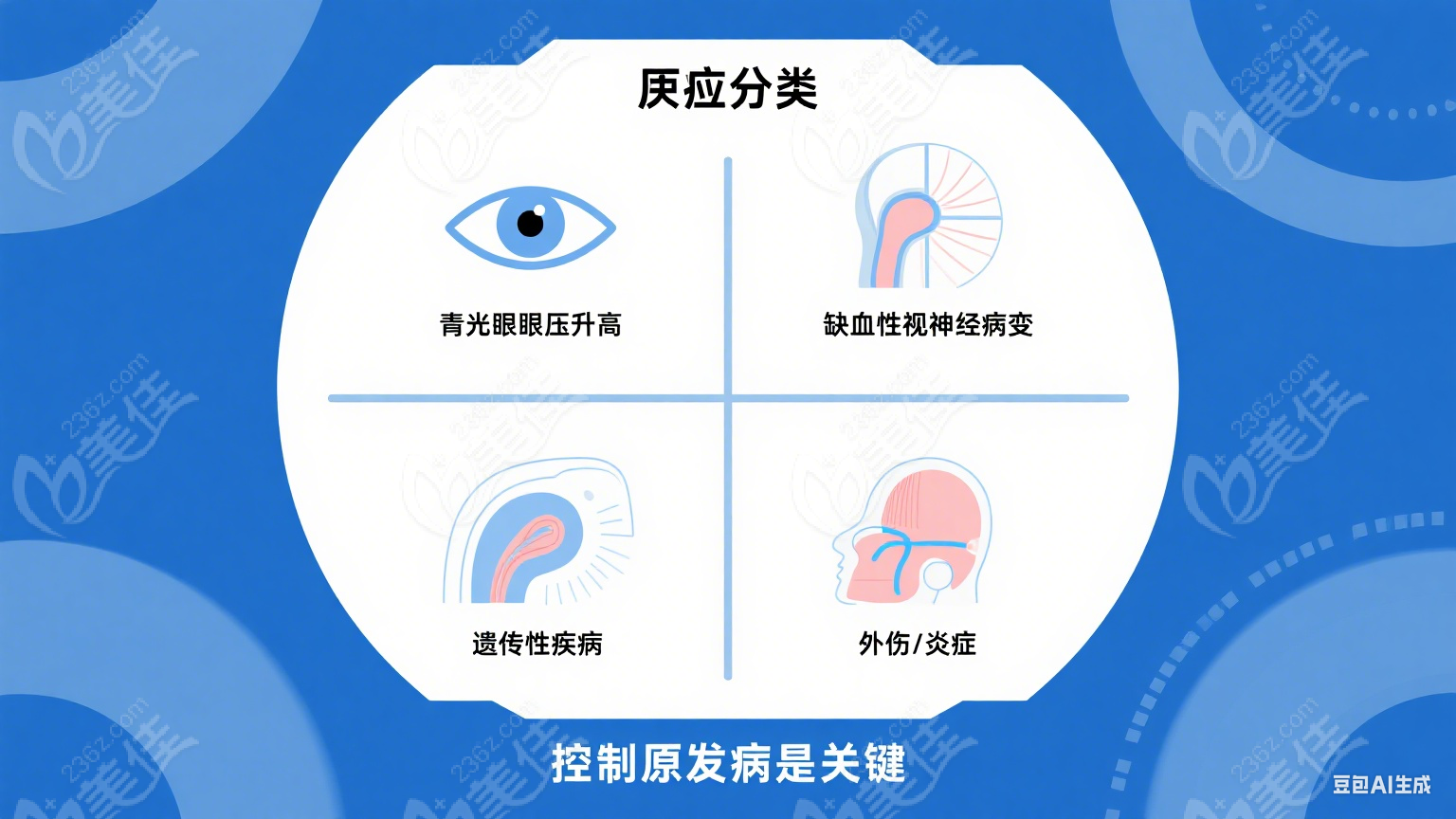 視神經(jīng)萎縮